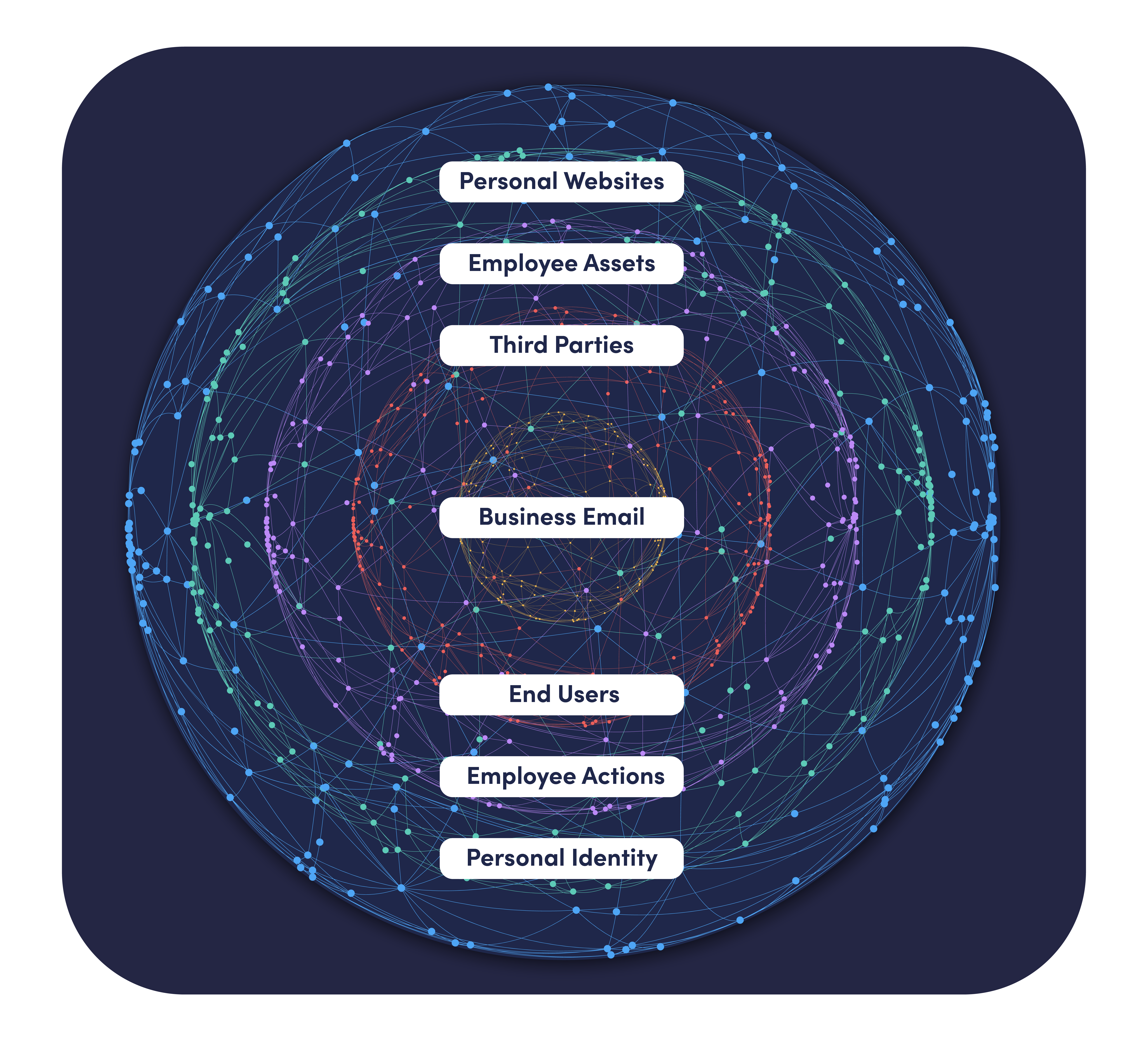 A threat surface map that shows what are the weakest links and most common attack sources