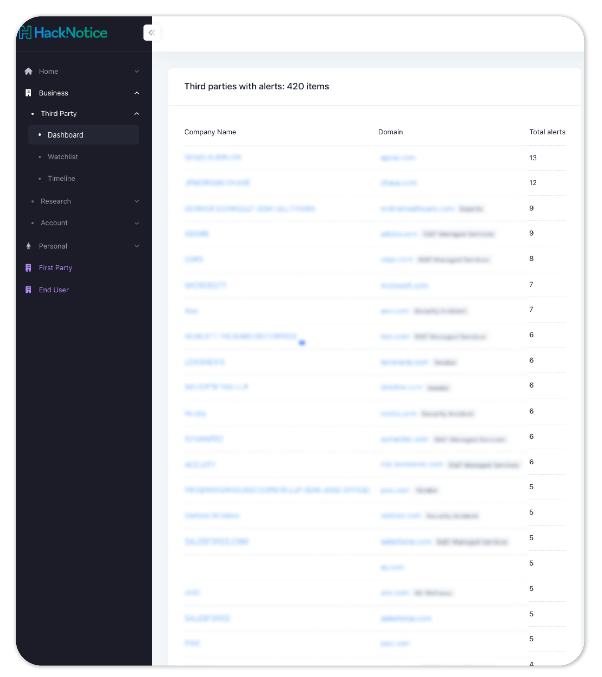 blur-images-for-webpage_1_Third-parties-companys-and-domains-1200×1349