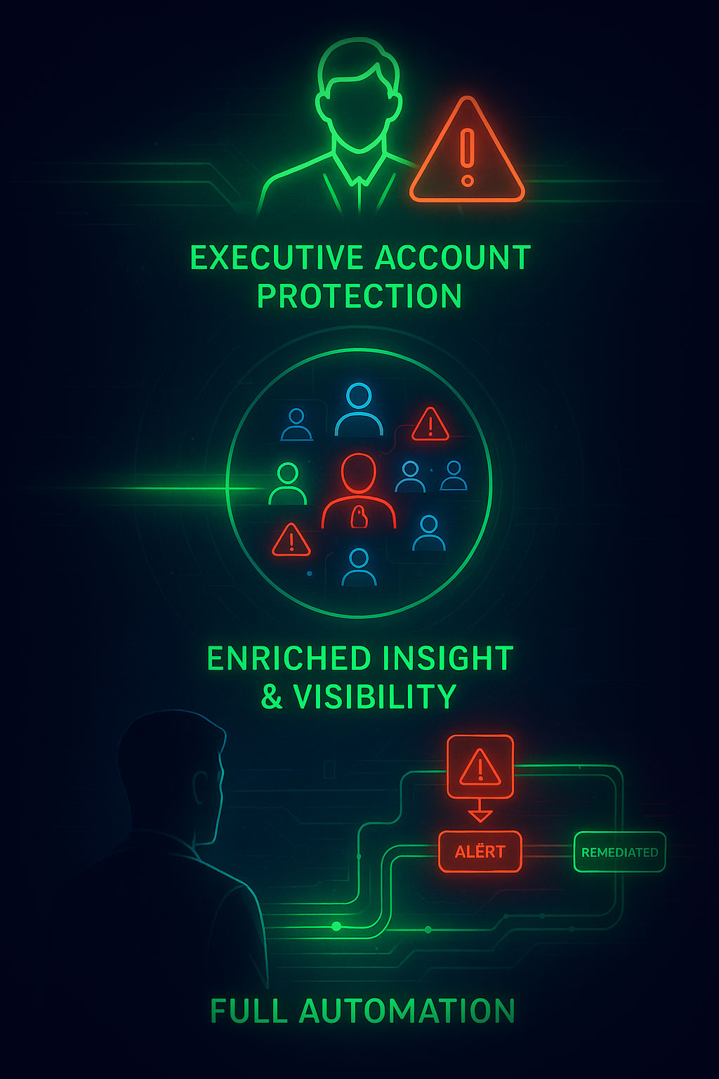 executive-account-enriched-insights-automation Executice Account Protection Enriched insight and visibility