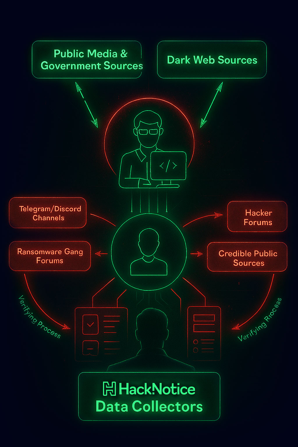 hacknotice-data-collectors-infographic