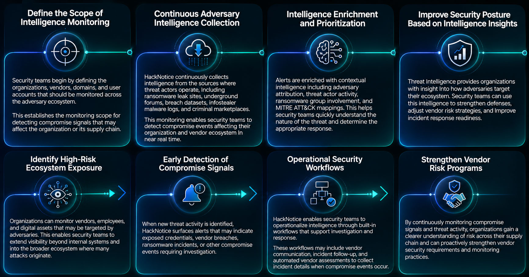 define-the-scope