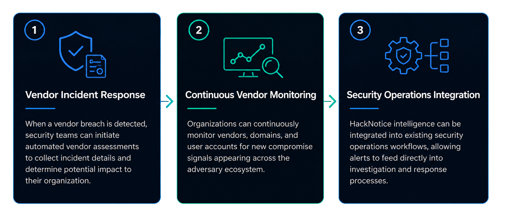 vendor-incident-response