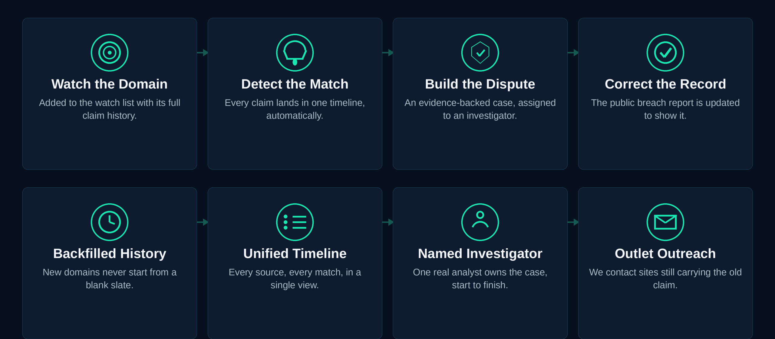 breach-claim-workflow-grid_2